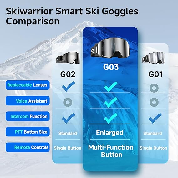 Multifunctional Smart Wireless Ski Goggles with Walkie-Talkie, Anti-Fog Zeiss Lens, Music & Call Function