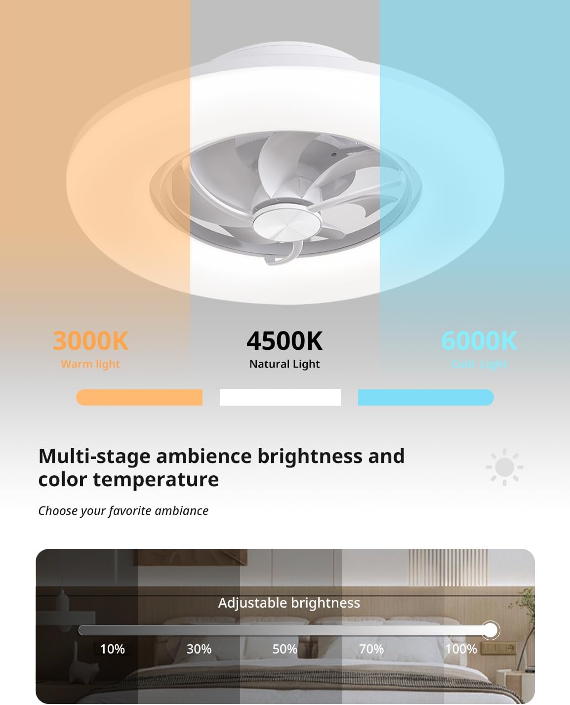 22" 360° Oscillating Ceiling Fan with Light, Rotating Low Profile Flush Mount Ceiling Fan, Smart RGB Ceiling Fans, Alexa&Google Compatible, Dimmable LED, APP/Remote, Modern for Bedroom, White