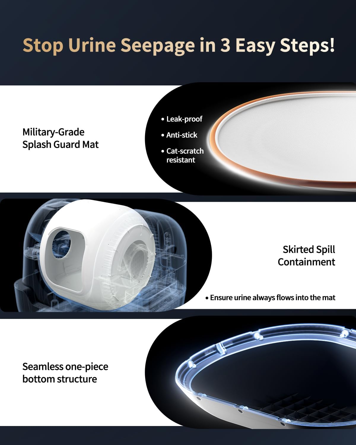 Automatic Cat Litter Box Self-Cleaning, Auto Sand Refilling, Auto Packing & Sealing, Auto Bag Replacement, One-Click Cleaning, Deodorization, APP Control, Radar Weight TOF Safety Sensors for Cats
