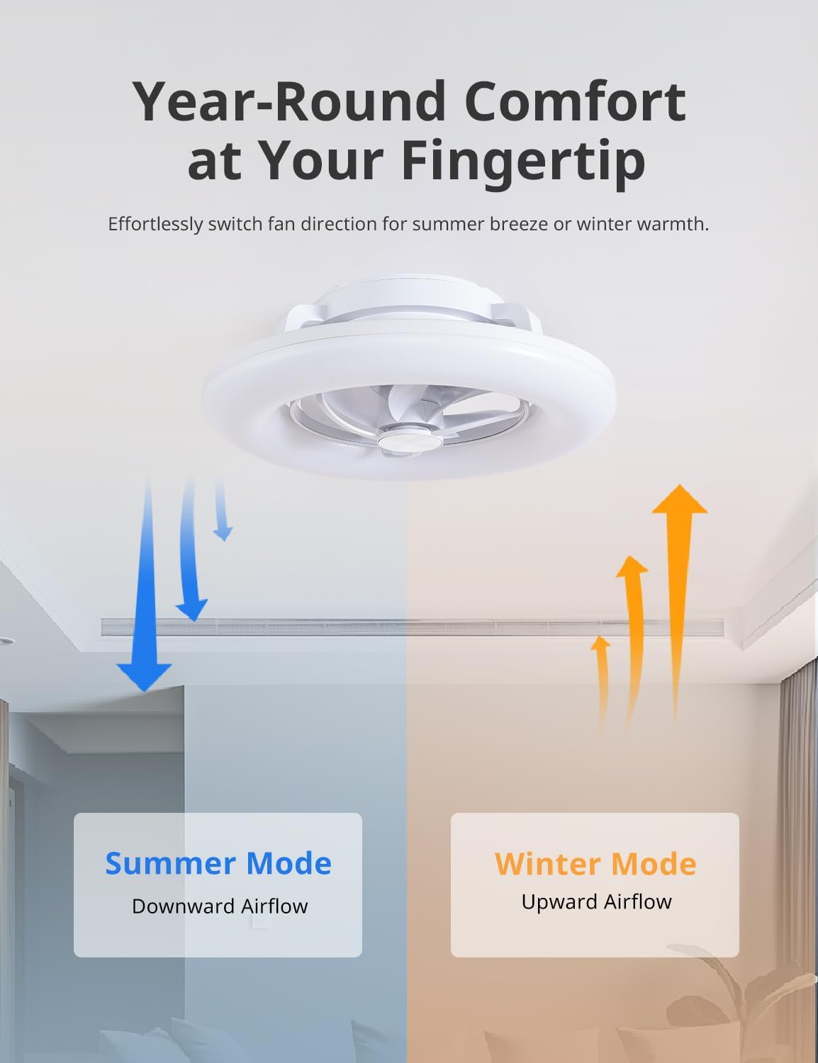 22" 360° Oscillating Ceiling Fan with Light, Rotating Low Profile Flush Mount Ceiling Fan, Smart RGB Ceiling Fans, Alexa&Google Compatible, Dimmable LED, APP/Remote, Modern for Bedroom, White