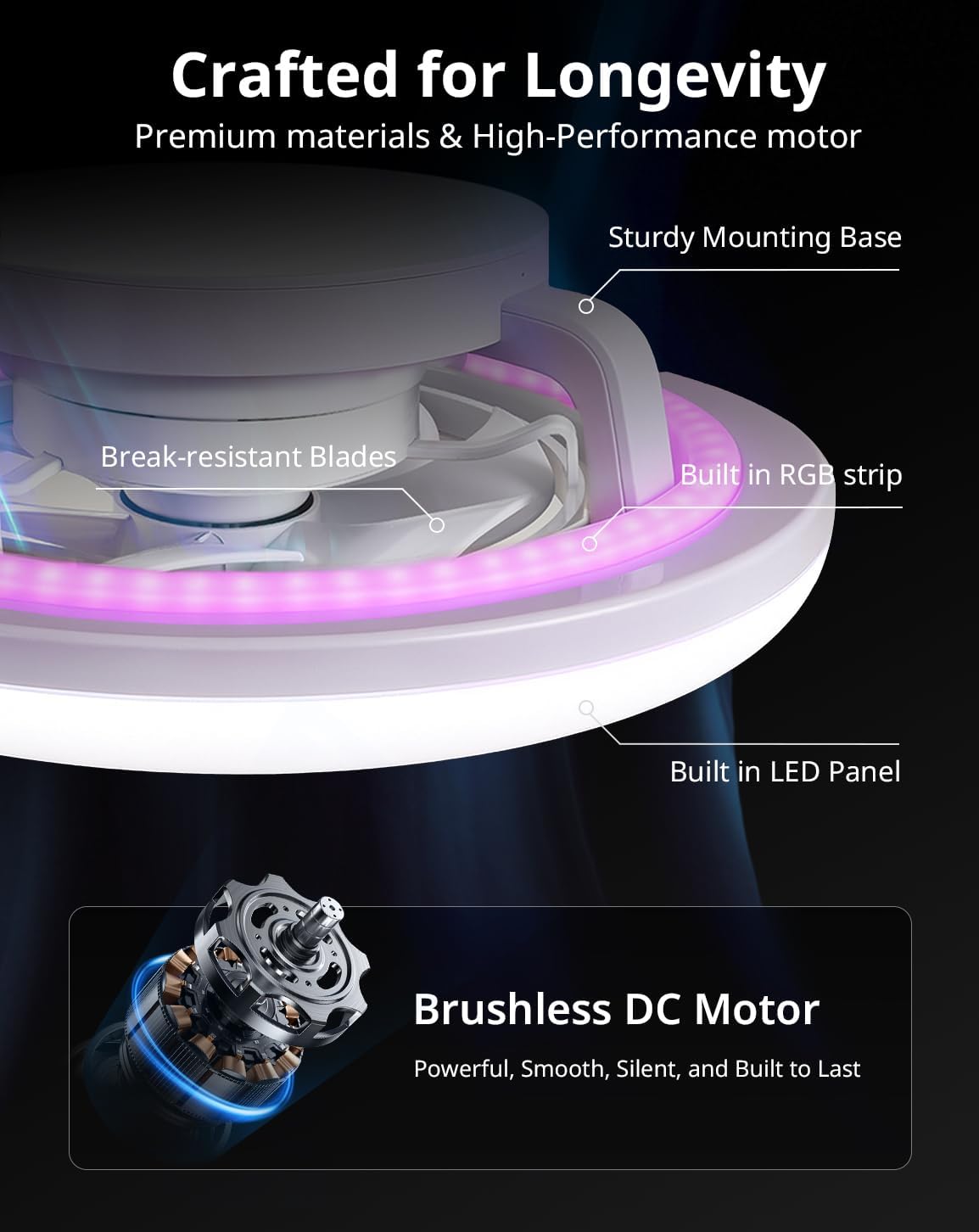 22" 360° Oscillating Ceiling Fan with Light, Rotating Low Profile Flush Mount Ceiling Fan, Smart RGB Ceiling Fans, Alexa&Google Compatible, Dimmable LED, APP/Remote, Modern for Bedroom, White